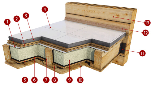 Разрез междуэтажного перекрытия с покрытием (плитка)